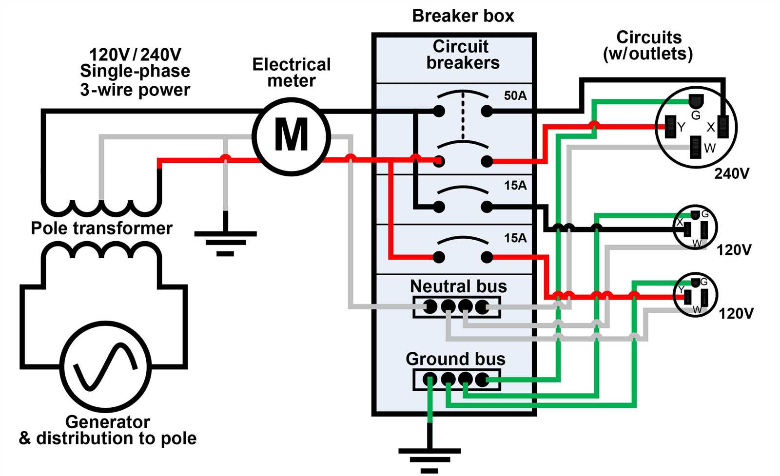 50 amp wiring diagram rv