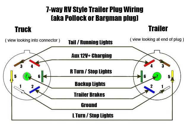 2006 silverado trailer wiring diagram