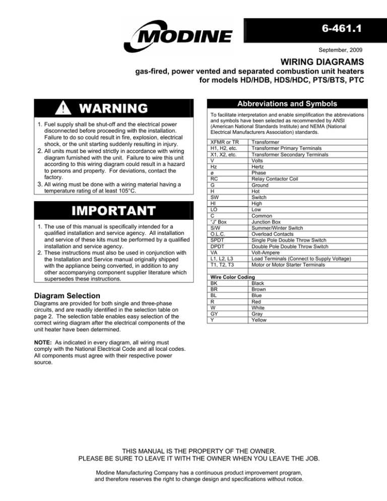 modine heater wiring diagram