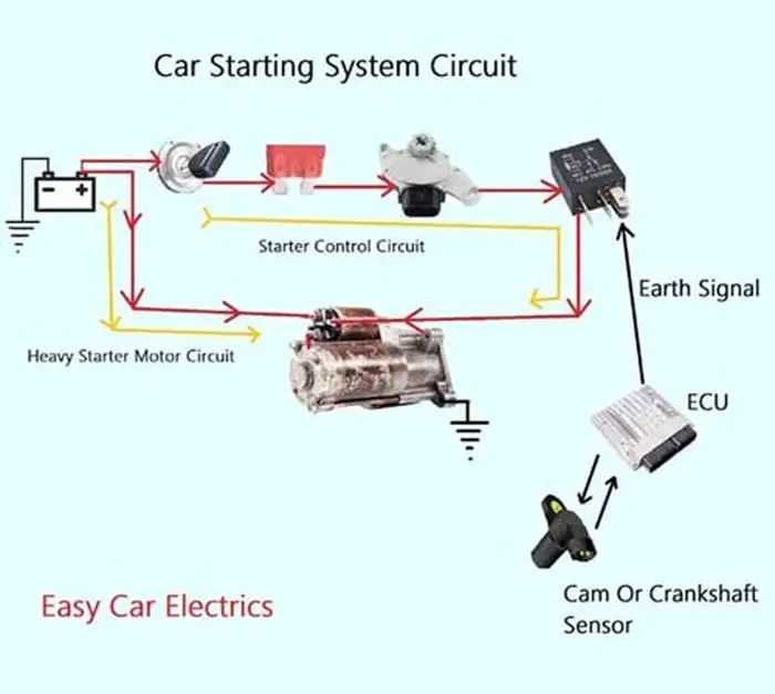 ford 3 pole starter solenoid wiring diagram