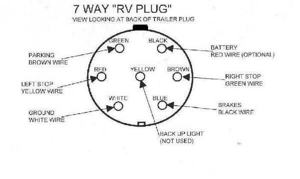 trailer brake wiring diagram 7 way