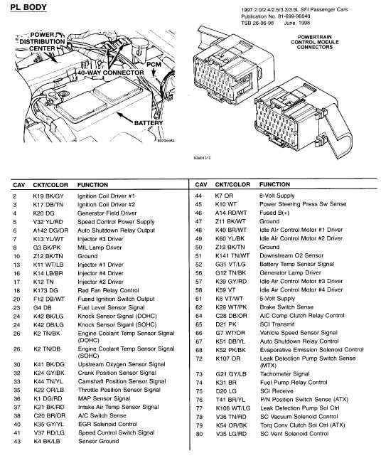 98 dodge dakota radio wiring diagram