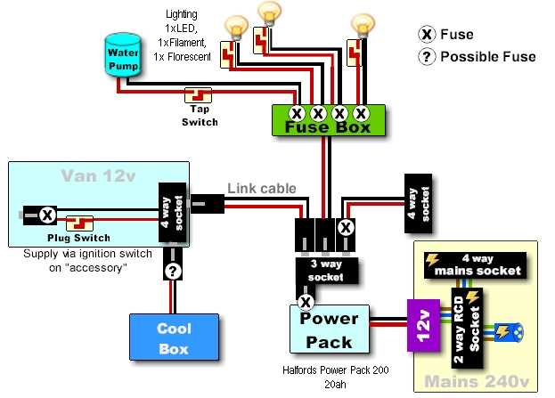 campervan electrical wiring diagram