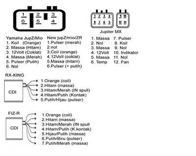 yamaha 12 pin cdi wiring diagram