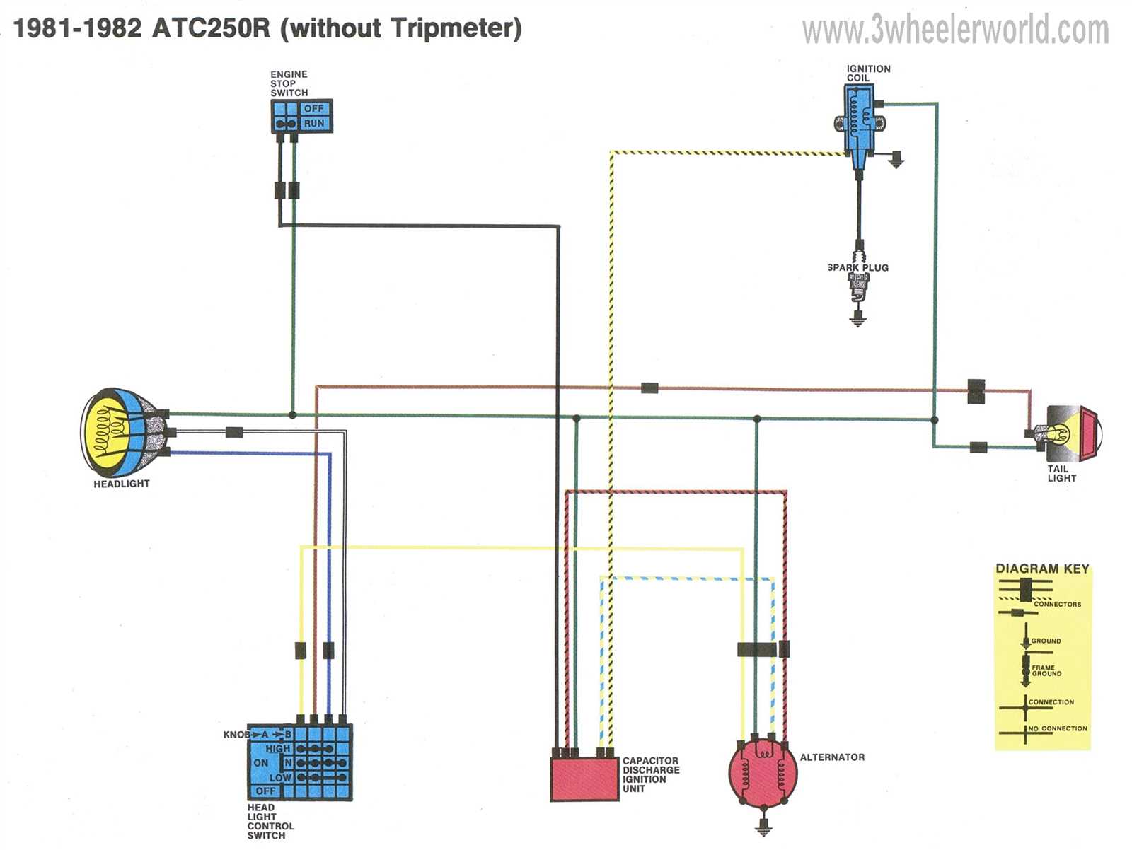 honda foreman ignition switch wiring diagram