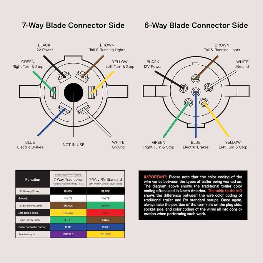 6 way round trailer plug wiring diagram