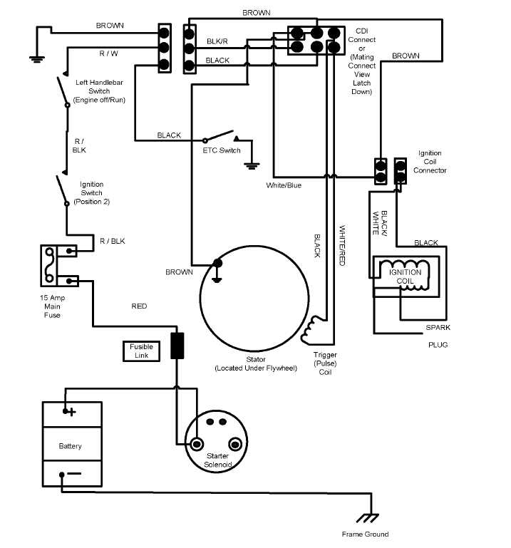 ignition polaris cdi wiring diagram