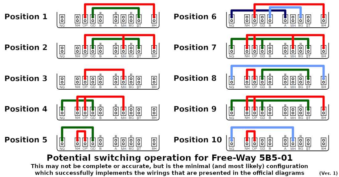 free way switch wiring diagram