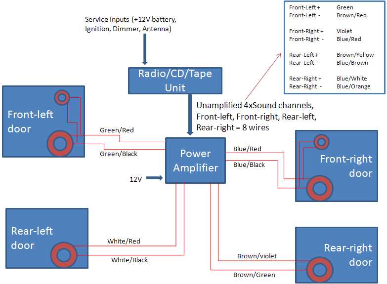 99 ford explorer radio wiring diagram