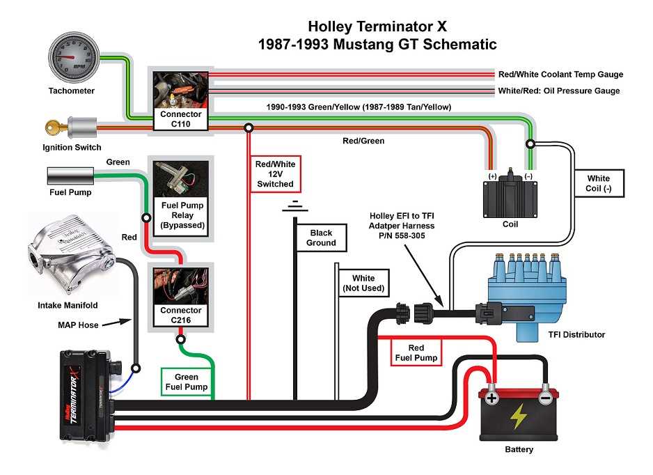 fox body wiring harness diagram