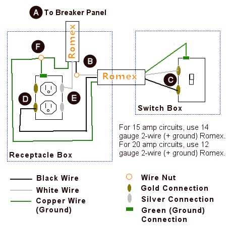 gfci wiring diagrams