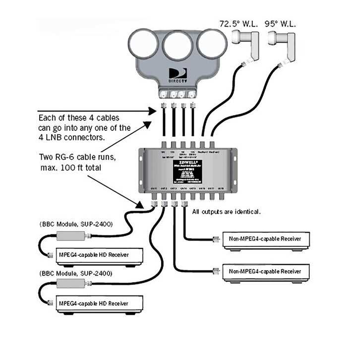 wiring diagram for satellite dish