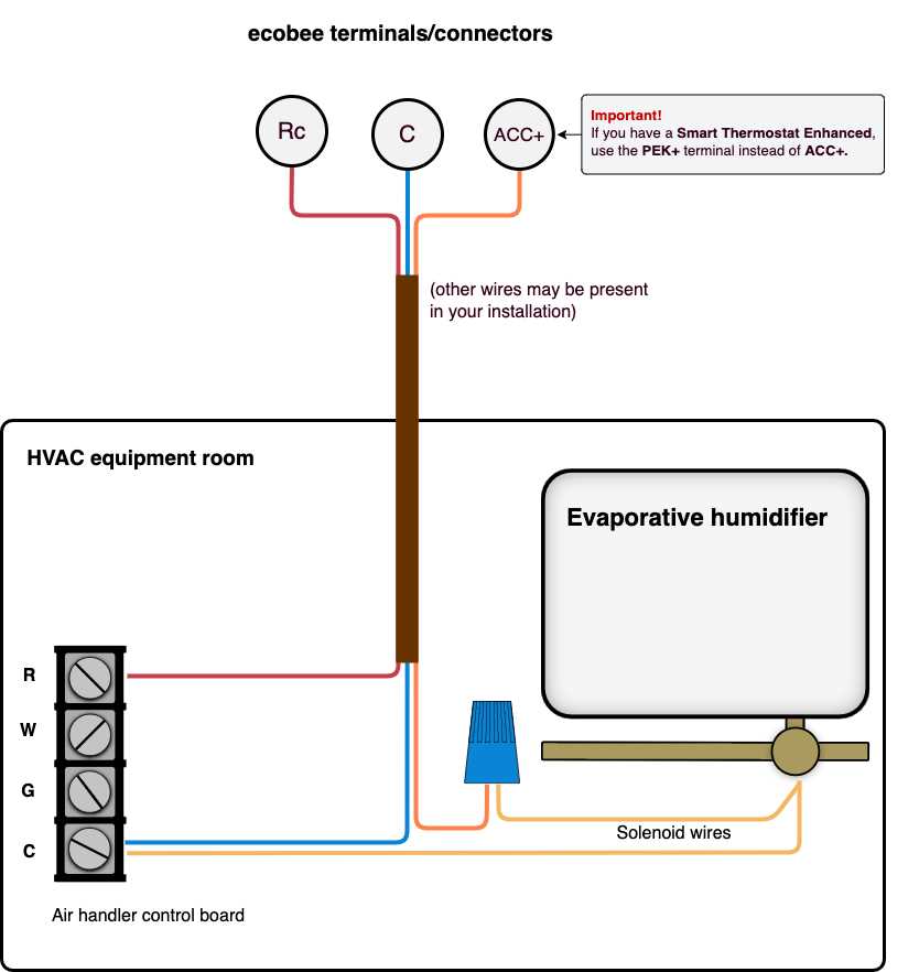 aprilaire thermostat wiring diagram