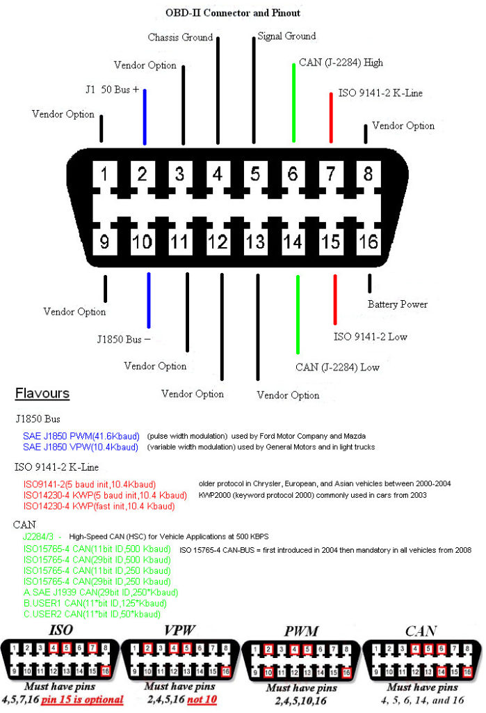 9 pin diagnostic connector wiring diagram