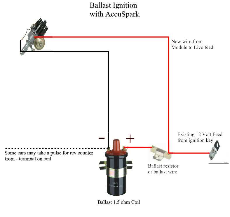 wiring diagram distributor