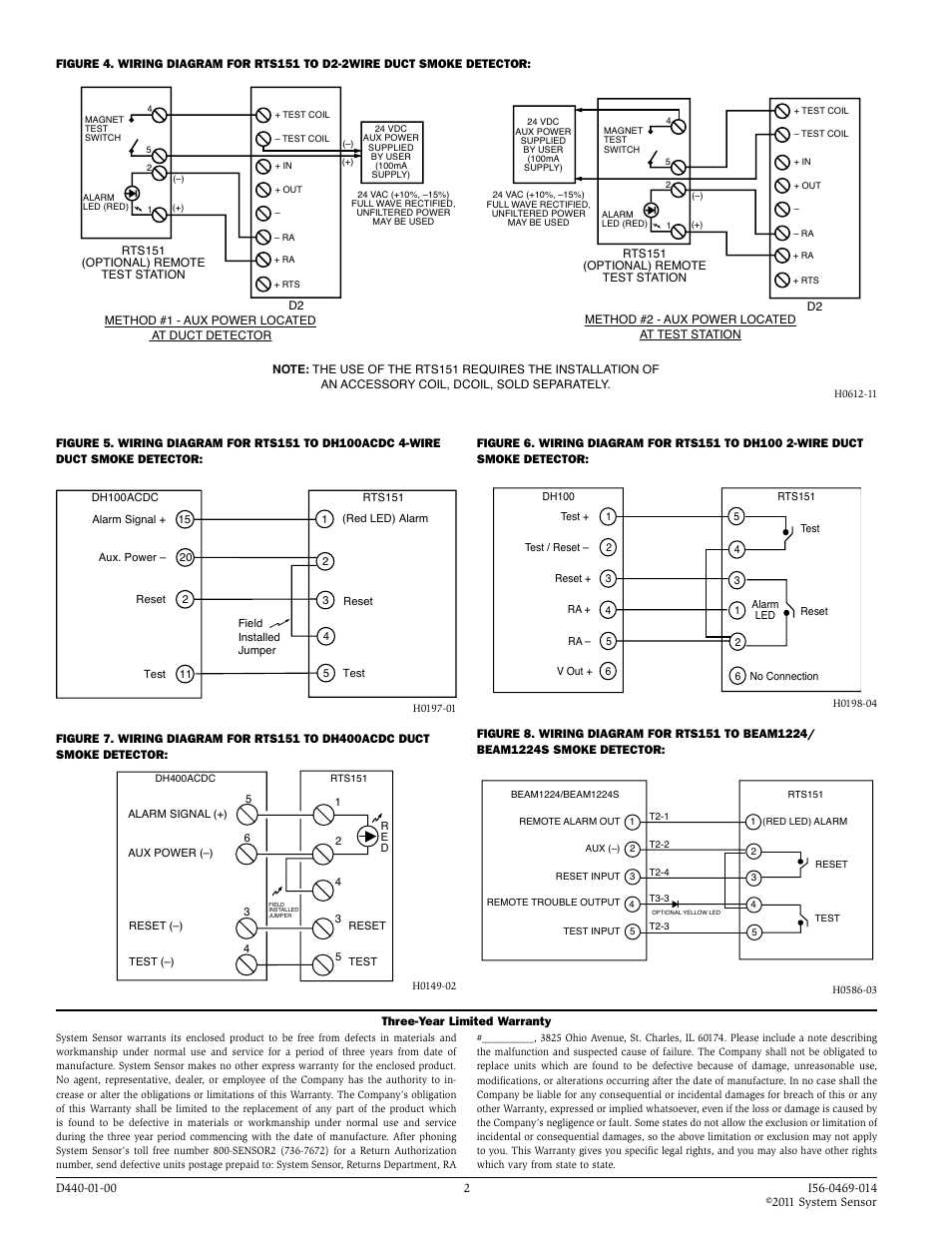 rts151 wiring diagram