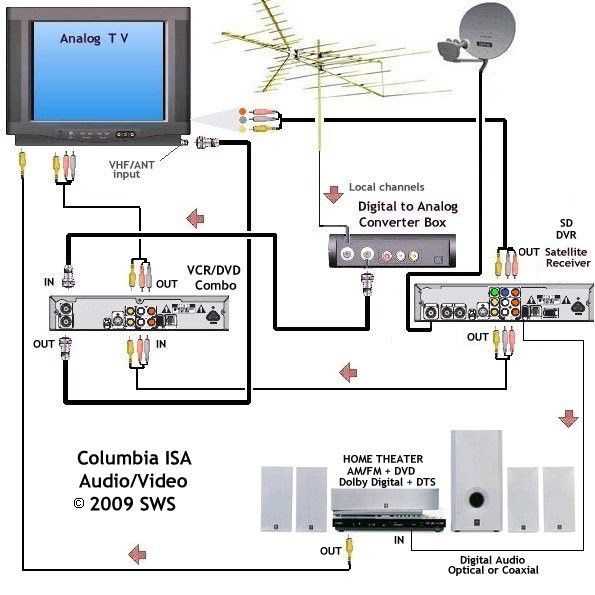 satellite dish wiring diagram