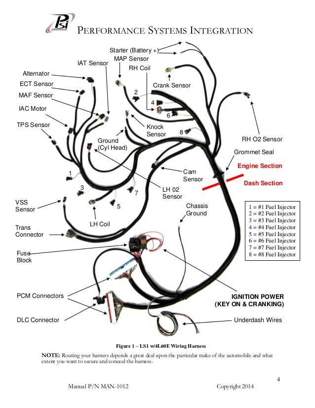 chevy 5.3 vortec engine wiring harness diagram