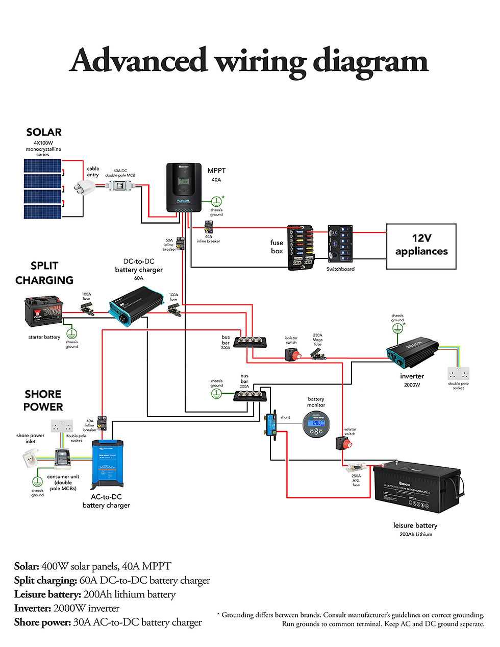 rv wiring diagram converter