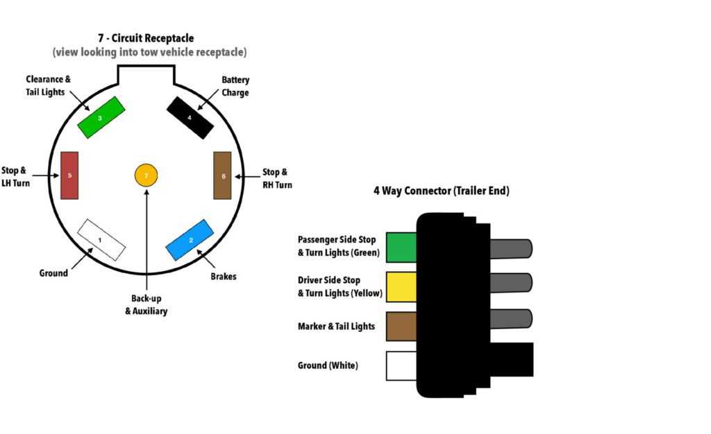 wiring diagram for gooseneck trailer