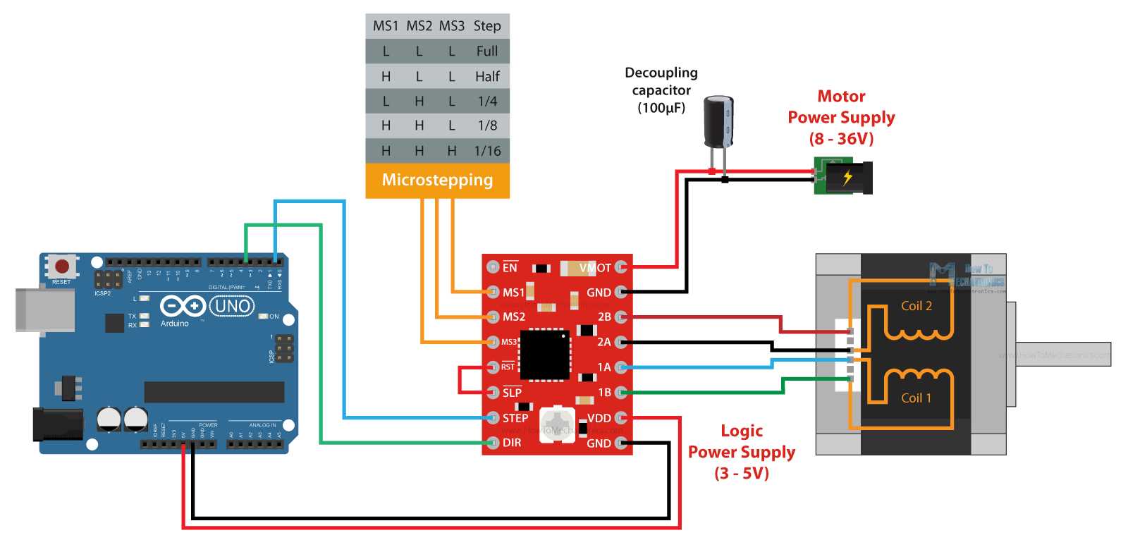 stepper motor wiring diagram