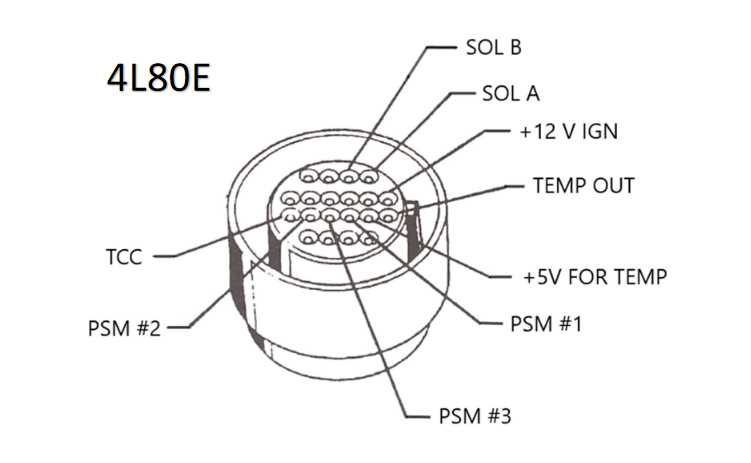 4l80e transmission 4l80e external wiring harness diagram