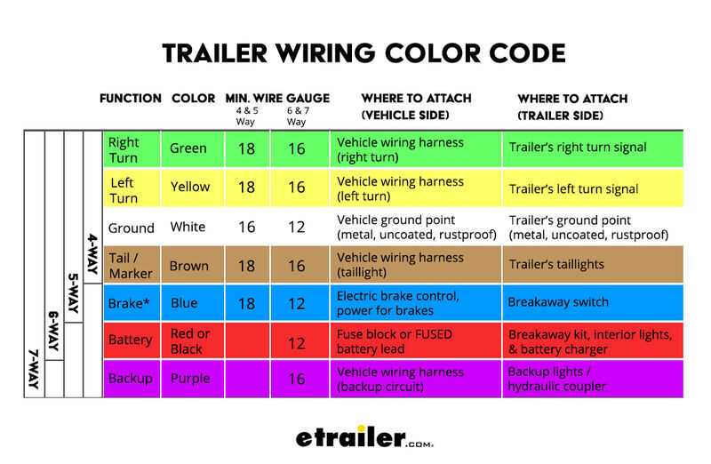 ford f250 wiring diagram for trailer lights