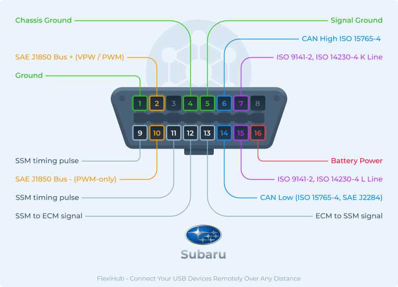 obd2 wiring diagram