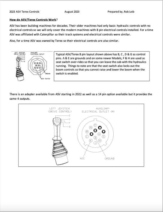 john deere 7 pin wiring diagram