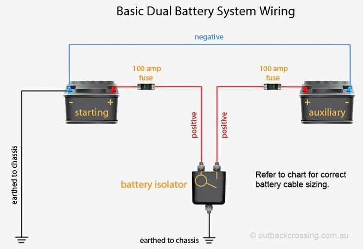 car dual battery isolator wiring diagram