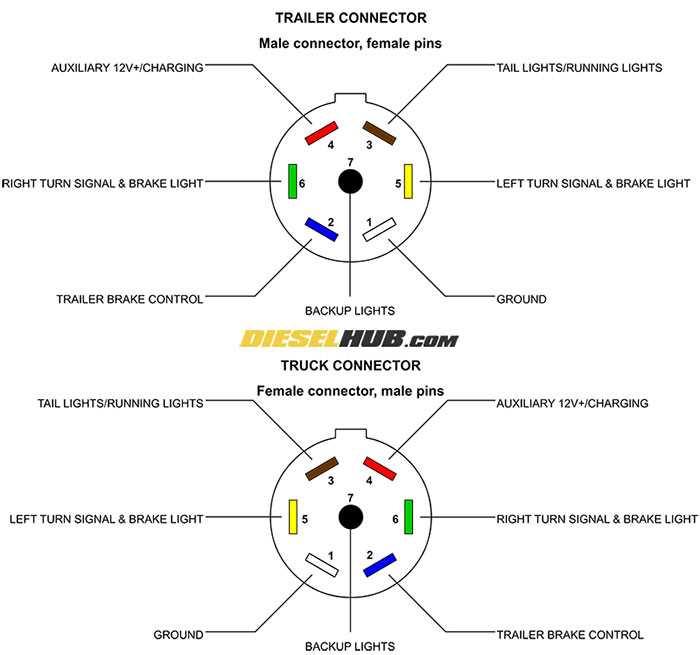 trailer brake battery wiring diagram