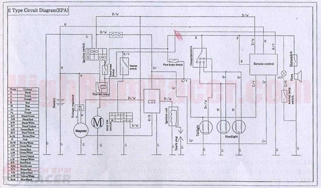 gy6 wiring diagram