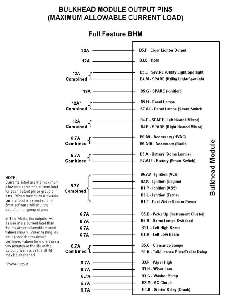 freightliner m2 bulkhead module wiring diagram