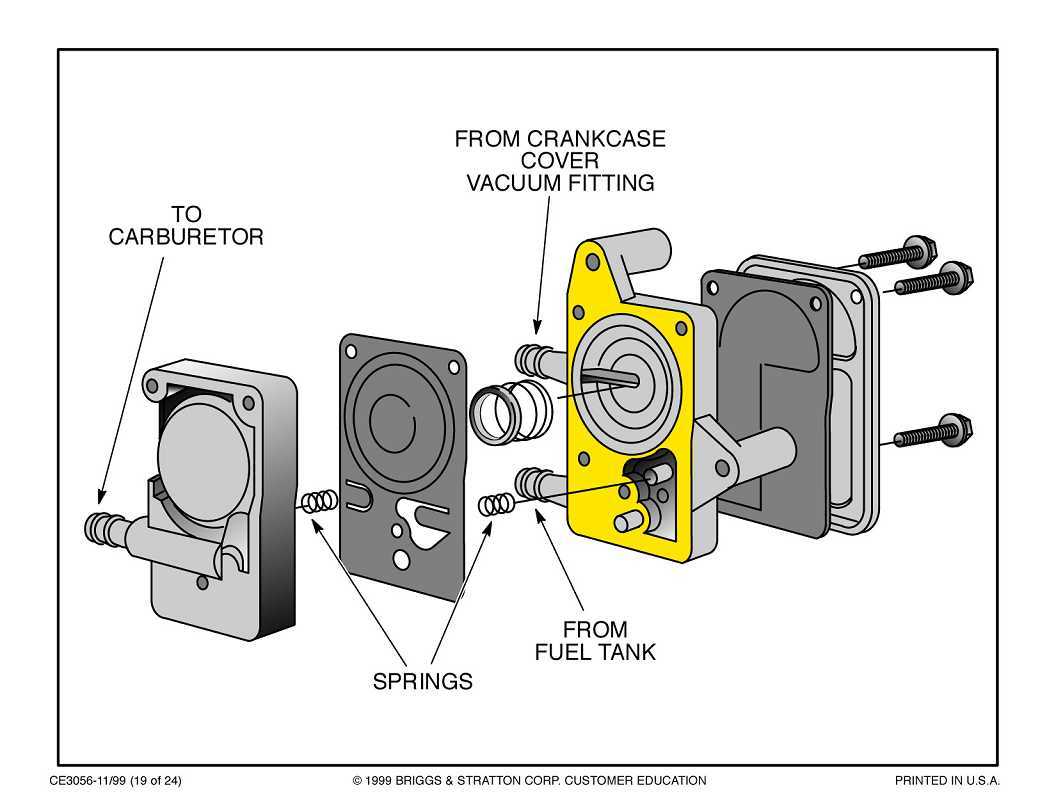 troy bilt bronco wiring diagram