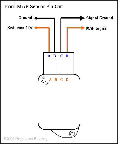 98 ford expedition radio wiring diagram