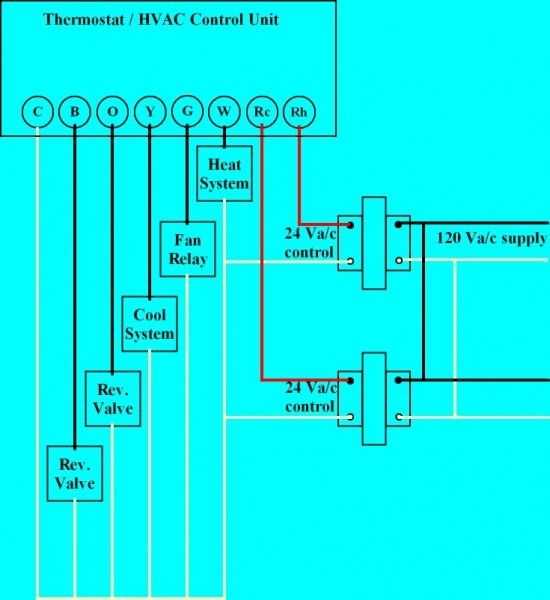 furnace to thermostat wiring diagram