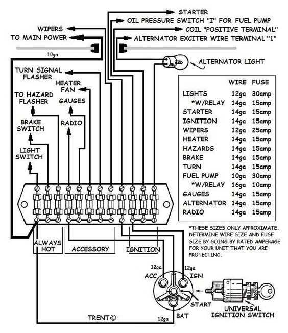 fuse box wiring diagram