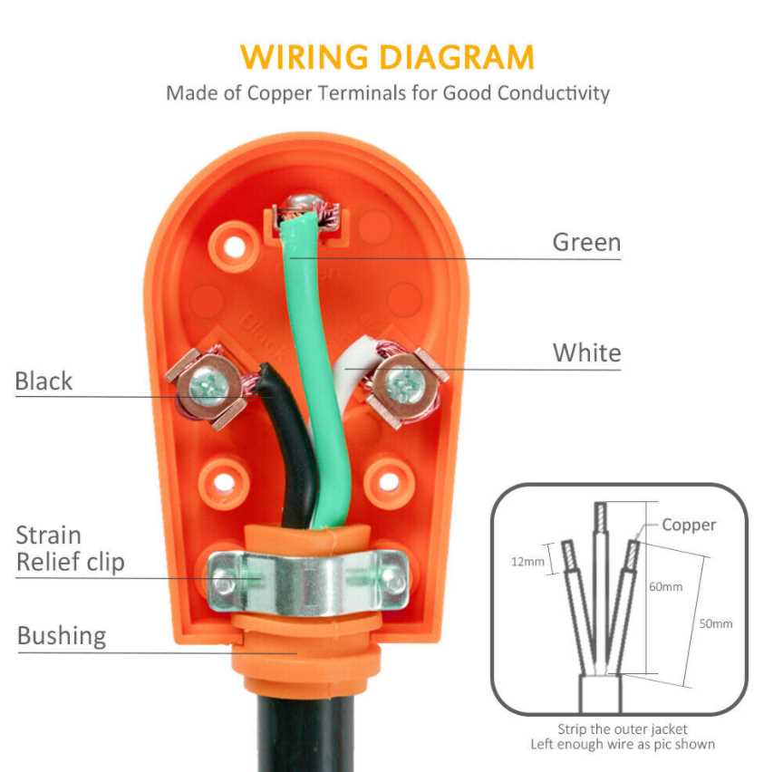 travel trailer 50 amp rv plug wiring diagram