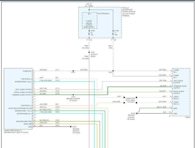 2007 dodge ram 1500 radio wiring diagram