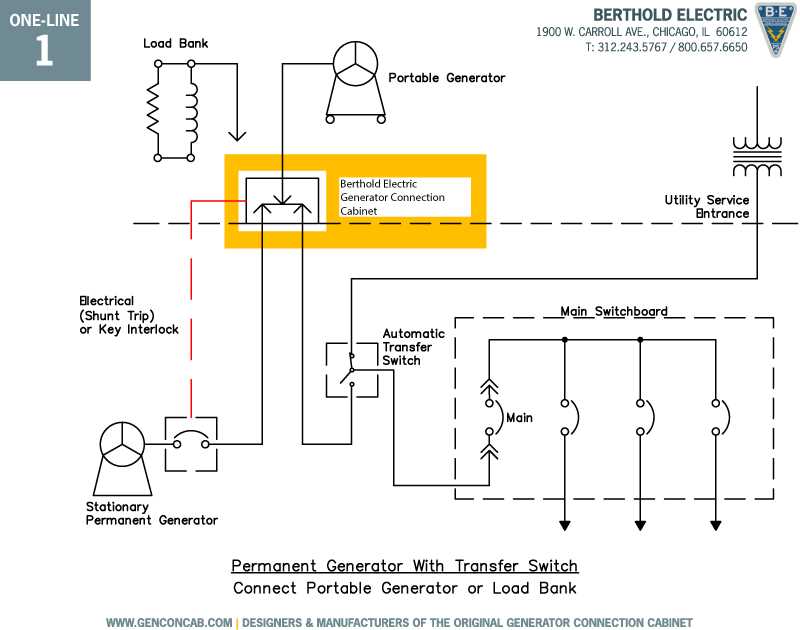 generac portable generator wiring diagram