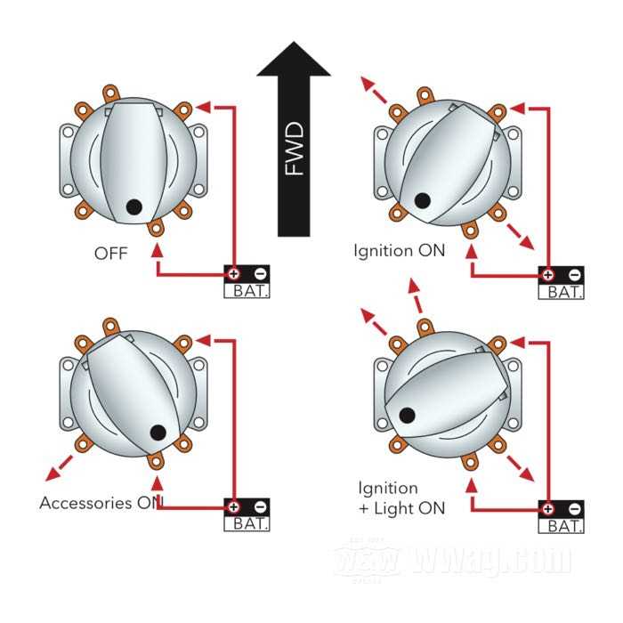 softail harley ignition switch wiring diagram