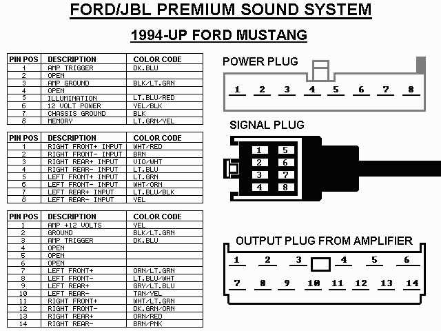 1999 ford explorer stereo wiring diagram