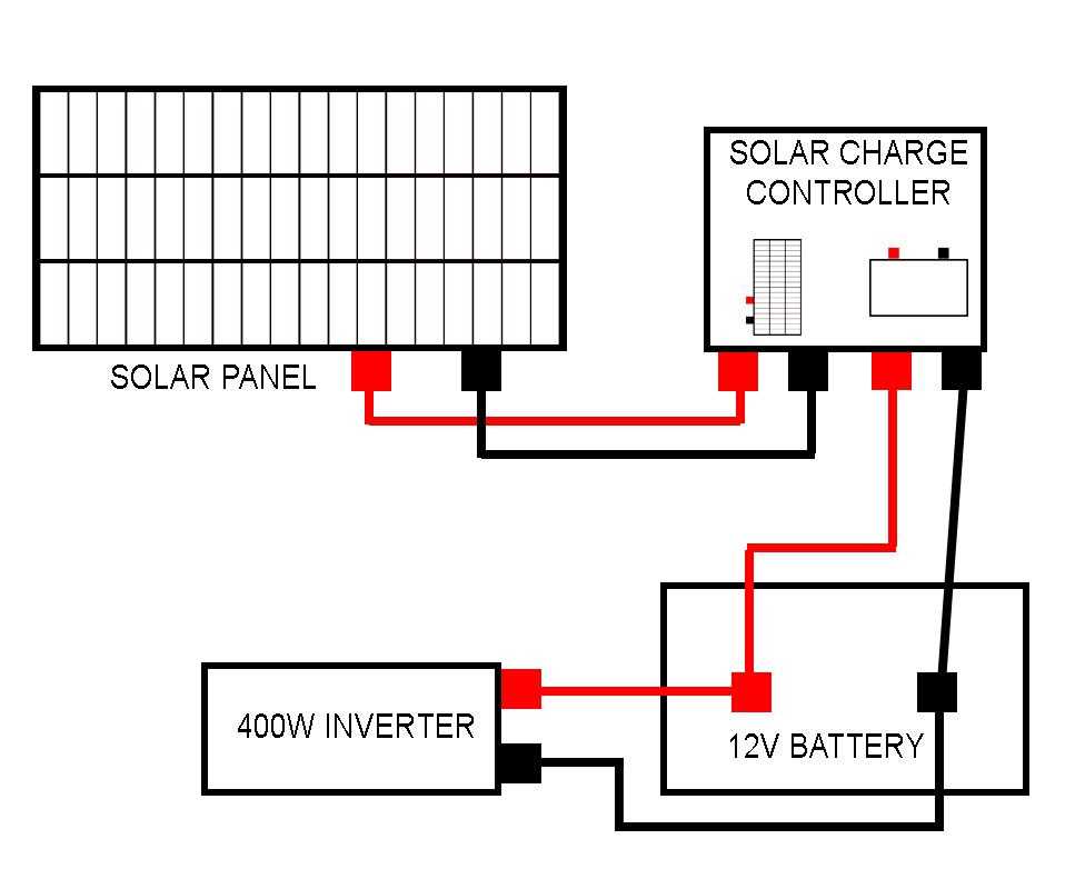 camper trailer battery wiring diagram