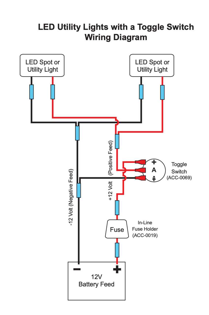 wiring diagram for a yamaha golf cart