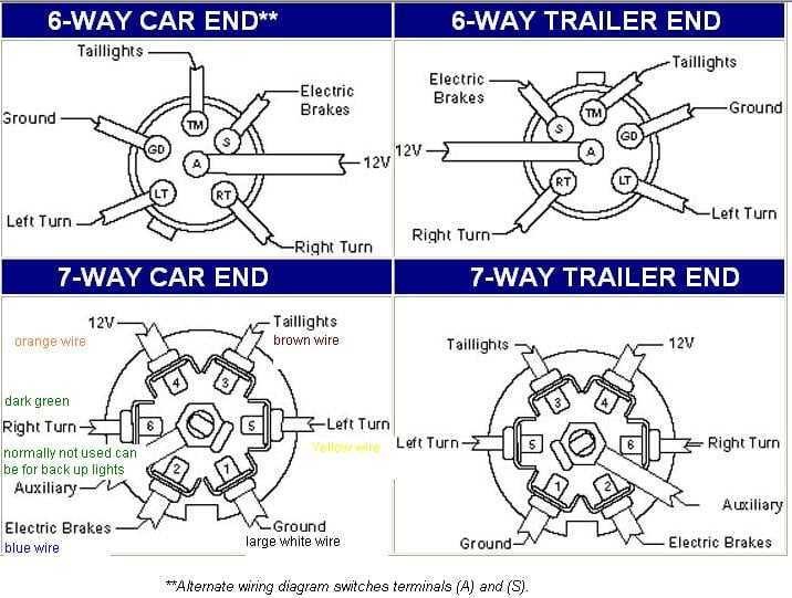 gm trailer wiring diagram