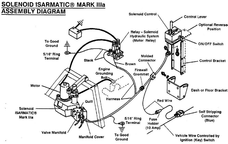 hiniker snow plow solenoid wiring diagram