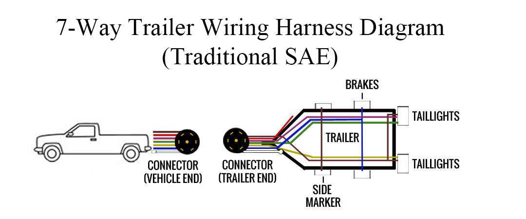 7 blade trailer plug wiring diagram