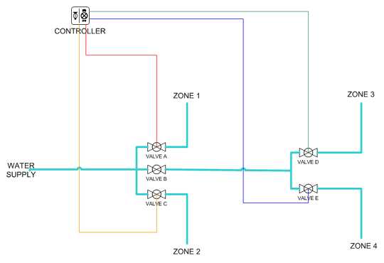 residential sprinkler system wiring diagram