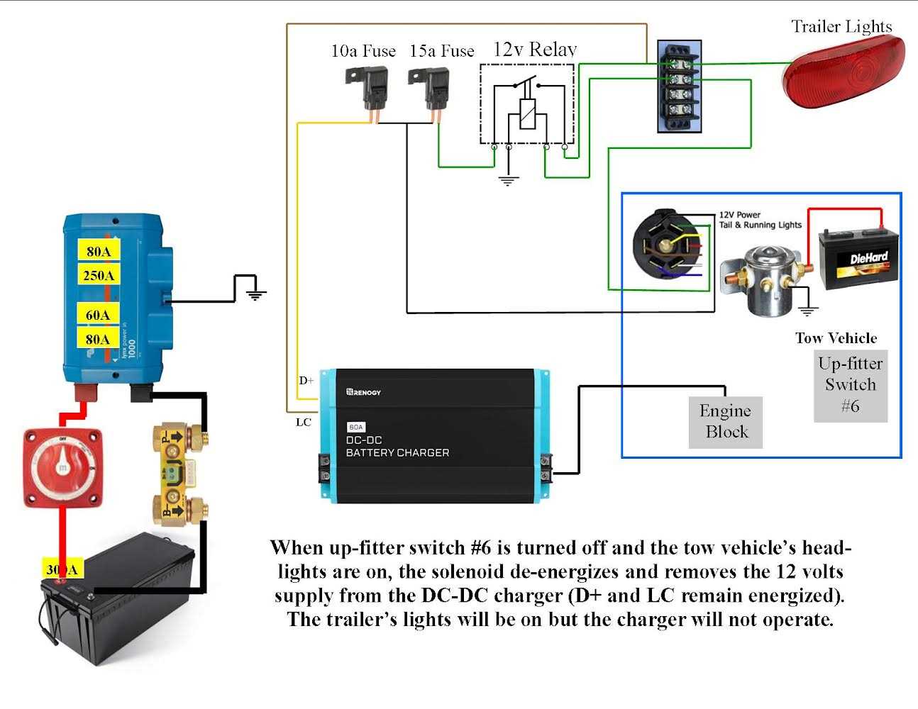 furrion backup camera wiring diagram