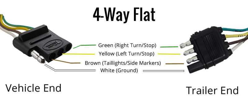 wiring diagram for a 4 prong trailer plug